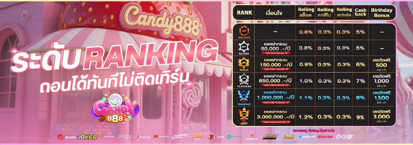 CANDY888 สล็อตเว็บตรง รวมค่ายชั้นนำ ระบบเสถียร รองรับมือถือ