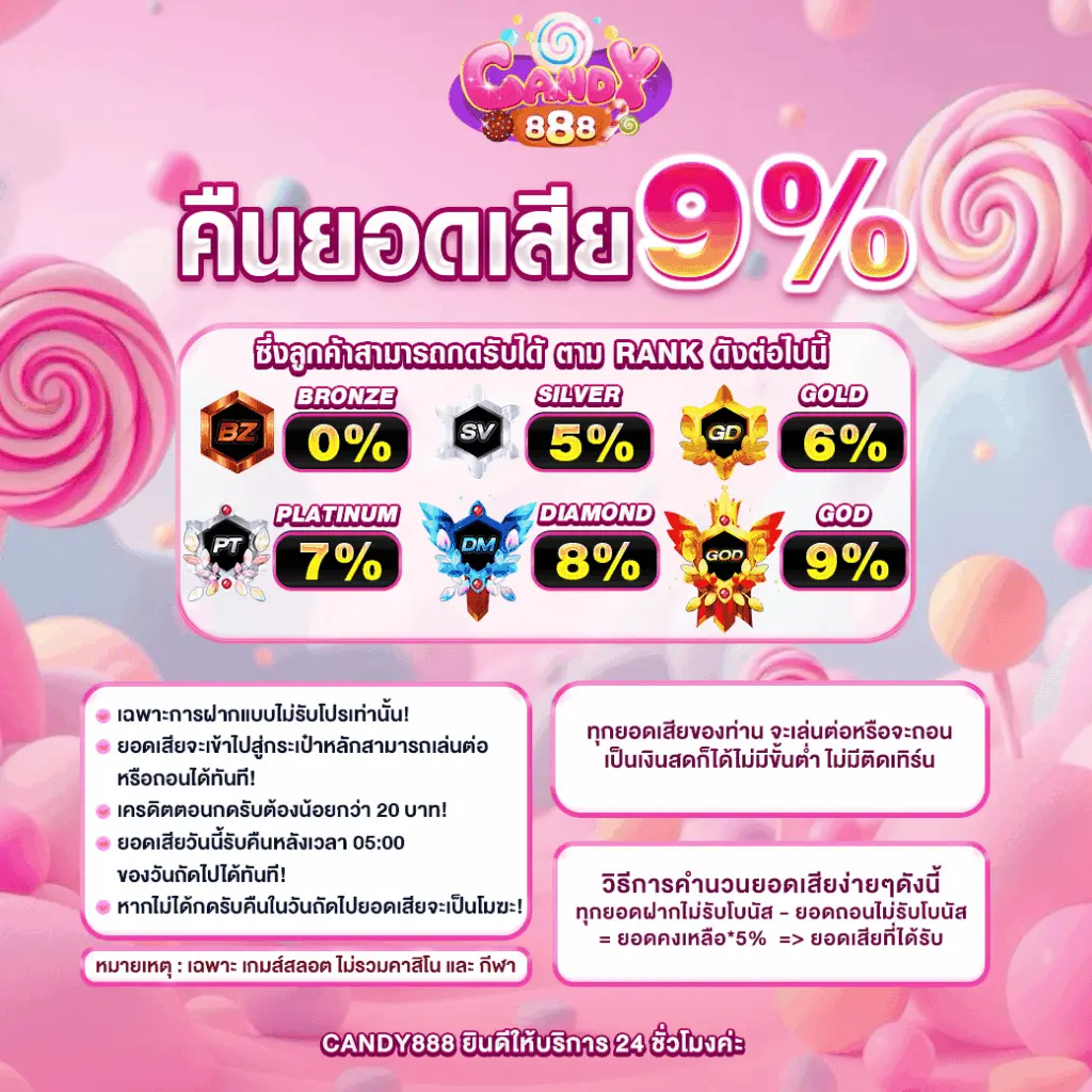 รวมค่ายเกมสล็อตชั้นนำ CANDY888 ครบในที่เดียว อัปเดตเกมใหม่ตลอด