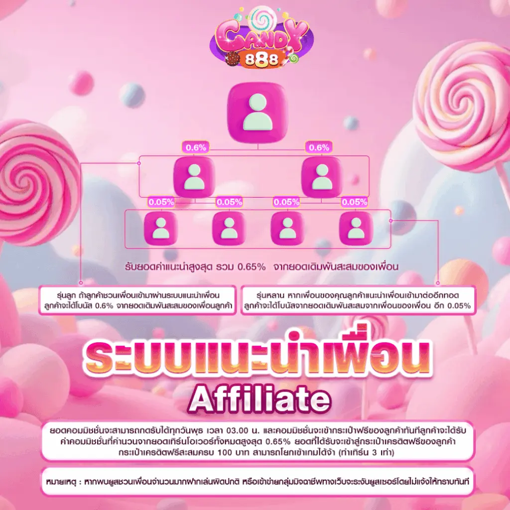 มาตรฐานการให้บริการของ CANDY888 ที่ผู้เล่นให้ความไว้วางใจ